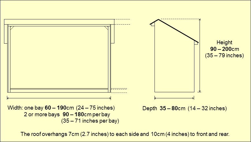 Log store dimensions